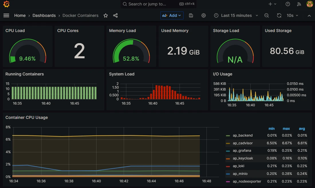 Docker Containers