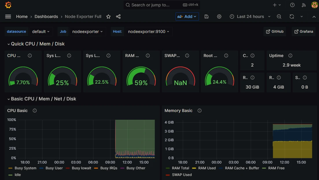 Node Exporter Full