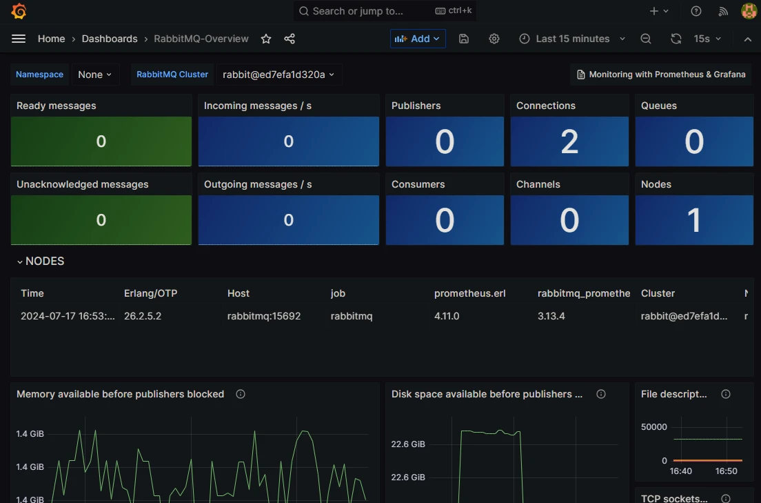 Node Exporter Full