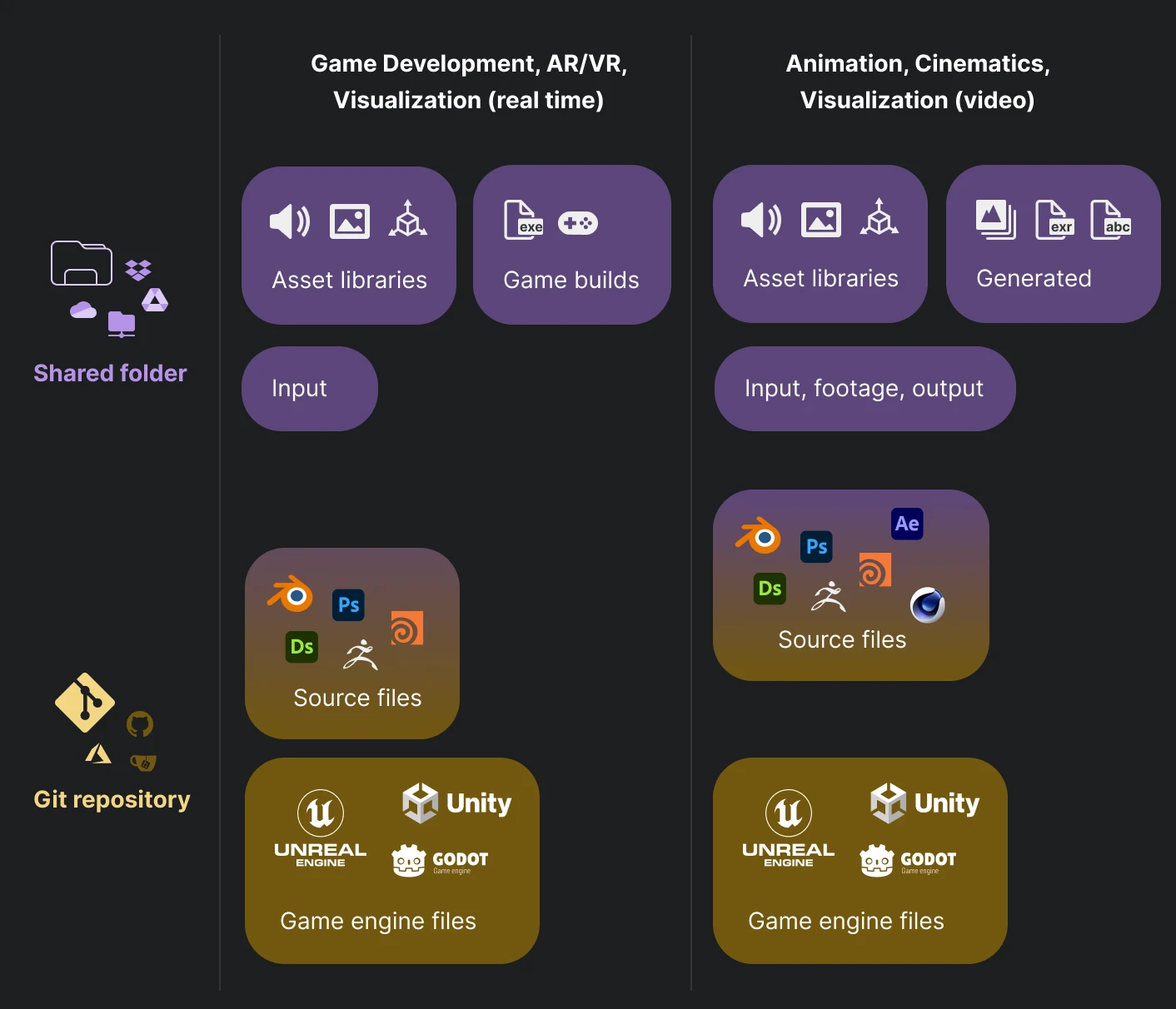 file organization in anchorpoint